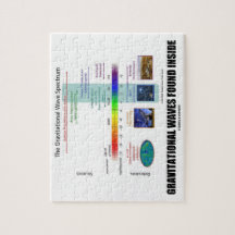 Gravitationswellen-gefundenes inneres Spektrum