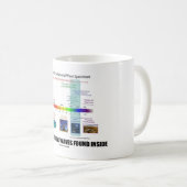 Gravitationswellen im Inneren des Spektrums Kaffeetasse (VorderseiteRechts)