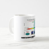 Gravitationswellen im Inneren des Spektrums Kaffeetasse (Vorderseite Links)