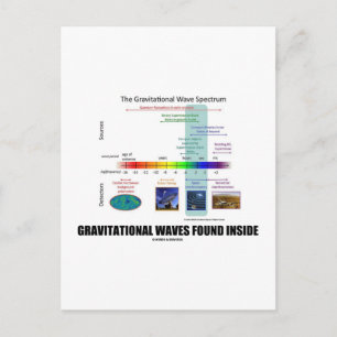 Gravitationswellen im Inneren des Spektrums Postkarte