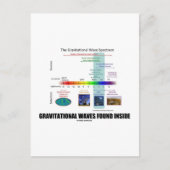 Gravitationswellen im Inneren des Spektrums Postkarte (Vorderseite)