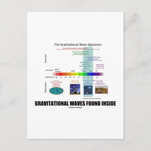 Gravitationswellen im Inneren des Spektrums Postkarte (Vorderseite)