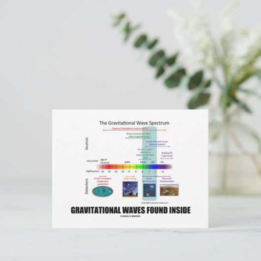 Gravitationswellen im Inneren des Spektrums Postkarte (Stehend Vorderseite)