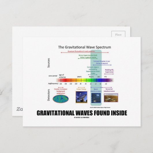 Gravitationswellen im Inneren des Spektrums Postkarte (Vorne/Hinten)