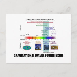 Gravitationswellen im Inneren des Spektrums Postkarte