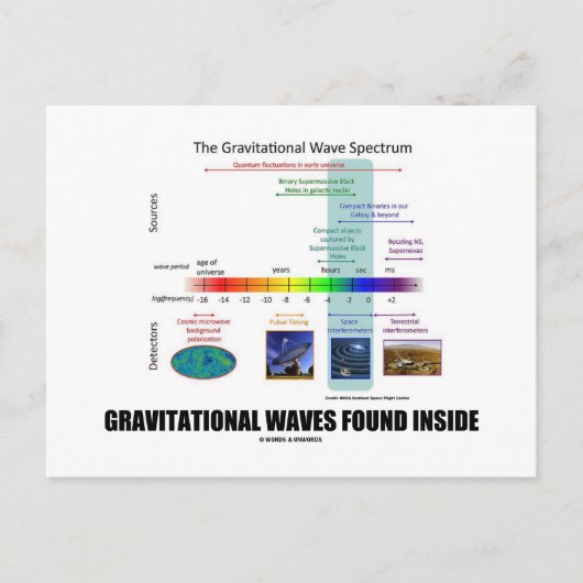 Gravitationswellen im Inneren des Spektrums Postkarte (Vorderseite)
