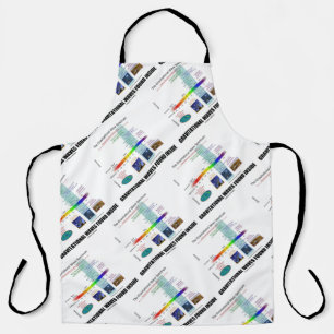 Gravitationswellen im Inneren des Spektrums Schürze