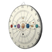Gravity Force - Stellar Inspiriert Dartboard-Desig Dartscheibe (Vorderseite rechts)