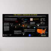 Great American Eclipse II Poster (Vorne)
