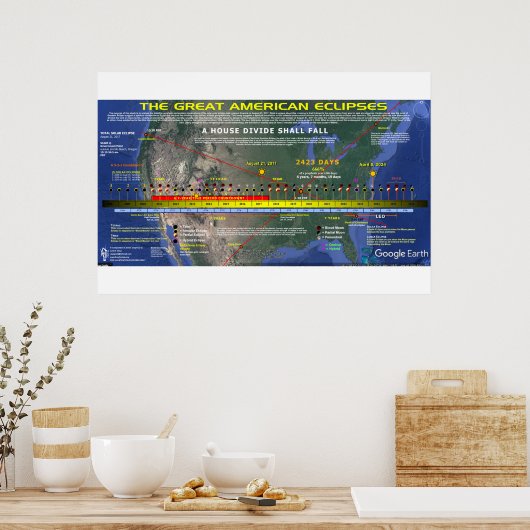 Great American Solar Eclipse 2 Poster (Küche)