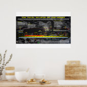 Great American Solar Eclipse - Löwenherz Poster (Küche)