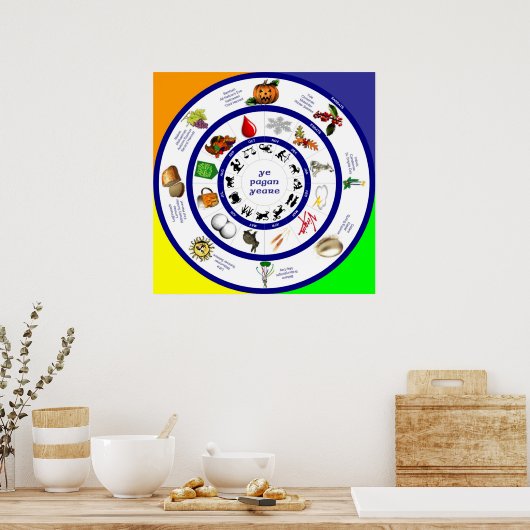 Greater and Lesser Sabbats Poster (Küche)