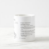 Greeblie Patent-Tasse Kaffeetasse (Mittel)