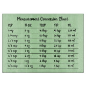 Green Conversion Chart Küchenmessung Schneidebrett (Vorderseite)