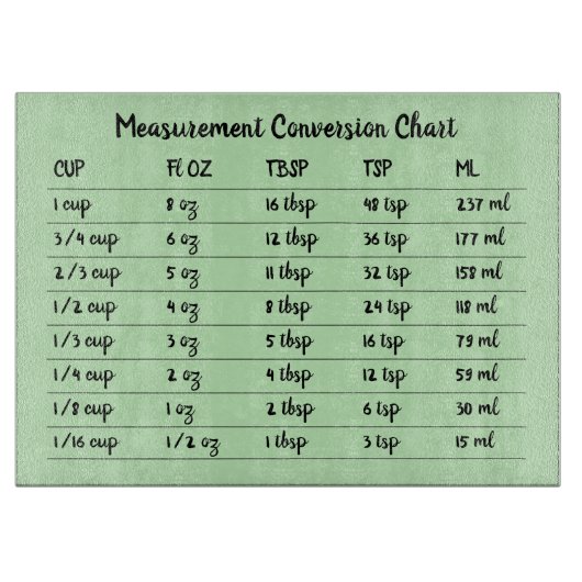 Green Conversion Chart Küchenmessung Schneidebrett (Vorderseite)