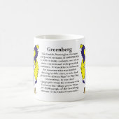 Greenberg, der Ursprung, die Bedeutung und das Kaffeetasse (Mittel)