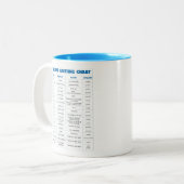 Greeting&Kanji Diagramm-Mag Zweifarbige Tasse (Vorderseite Links)