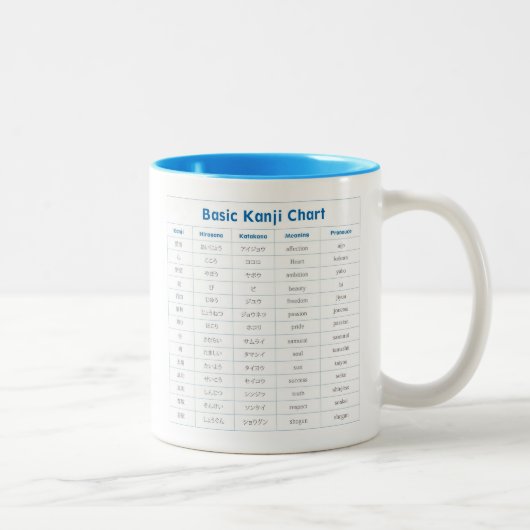 Greeting&Kanji Diagramm-Mag Zweifarbige Tasse (Rechts)