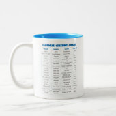 Greeting&Kanji Diagramm-Mag Zweifarbige Tasse (Links)