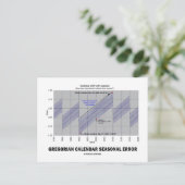 Gregorianischer Kalender - Saisonaler Fehler (Erdk Postkarte (Stehend Vorderseite)