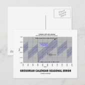Gregorianischer Kalender - Saisonaler Fehler (Erdk Postkarte (Vorne/Hinten)