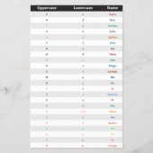 Griechisch Alphabet | Griechische Flyer (Vorne)