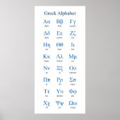 Griechisch Alphabet Narrow Vertikal Poster (Vorne)