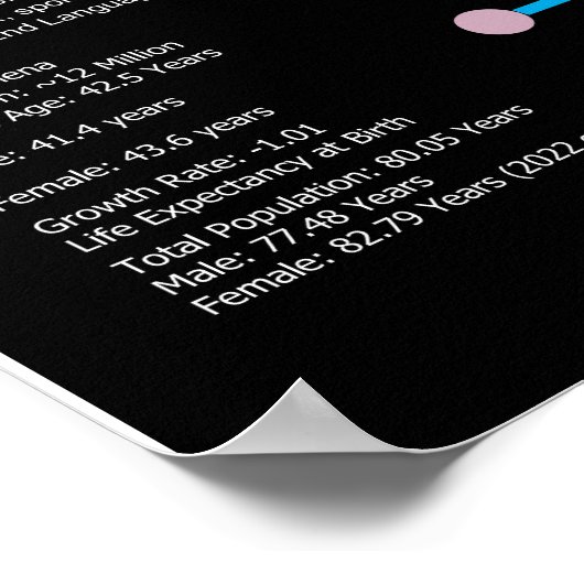 Griechisch Alphabet Poster (Ecke)