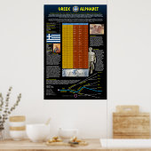 Griechisch Alphabet Poster (Küche)
