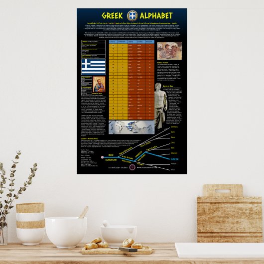 Griechisch Alphabet Poster (Küche)