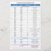 Griechische Alphabet-Flyer (Bildung-Symbole) Flyer (Vorne)