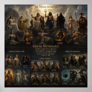 Griechische Mythologie-Übersicht Poster
