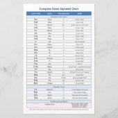 Griechisches Alphabet-Blatt (Bildung-Symbole) (Vorderseite)