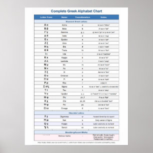 Griechisches Alphabet Poster
