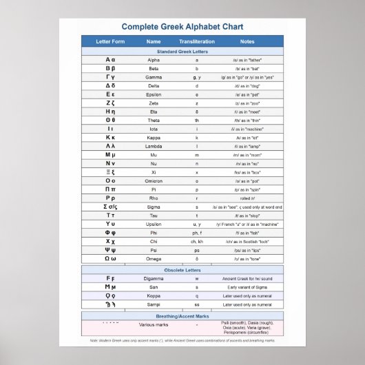 Griechisches Alphabet Poster (Vorne)