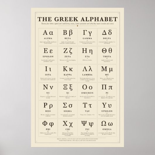 Griechisches Alphabet Poster (Vorne)