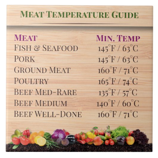 Grill Master Temperature Guide Küche Keramik Fliese (Vorderseite)