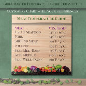 Grill Master Temperature Guide Küche Keramik Fliese