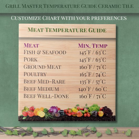 Grill Master Temperature Guide Küche Keramik Fliese