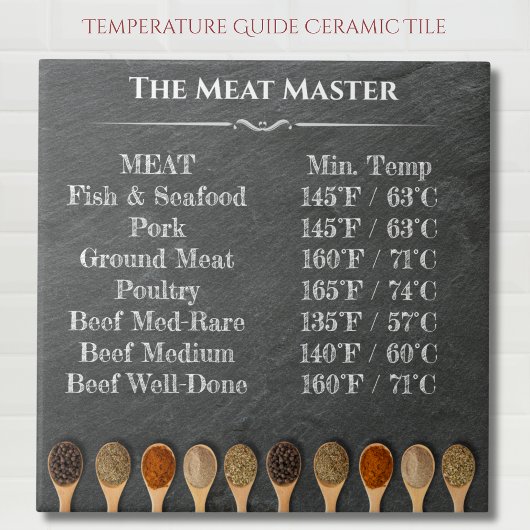 Grillmeister-Temperaturtabelle Keramikfliese
