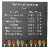 Grillmeister-Temperaturtabelle Keramikfliese (Vorderseite)