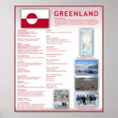Grönland Poster (Vorne)