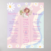 Groovy Boho Daisy First Birthday Milestone Sign Poster (Vorne)