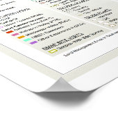 Groß | Land Mgt Areas in Südwest Wisconsin Karte Poster (Ecke)