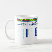 Großartige Gewerkschafts-Kanal-Weg-Karte (1 von 4) Tasse (Links)