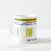 Großartige Gewerkschafts-Kanal-Weg-Karte (1 von 4) Tasse (Vorderseite Links)