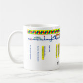 Großartige Gewerkschafts-Kanal-Weg-Karte (1 von 4) Tasse (Links)