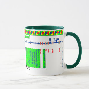 Großartige Gewerkschafts-Kanal-Weg-Karte (2 von 4 Tasse