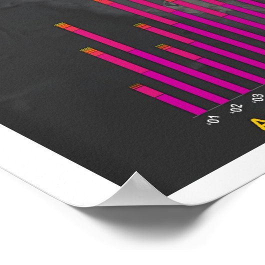 Großbrände seit 2001 poster (Ecke)