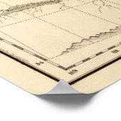 Großbritannien, Amerika 25 Poster (Ecke)